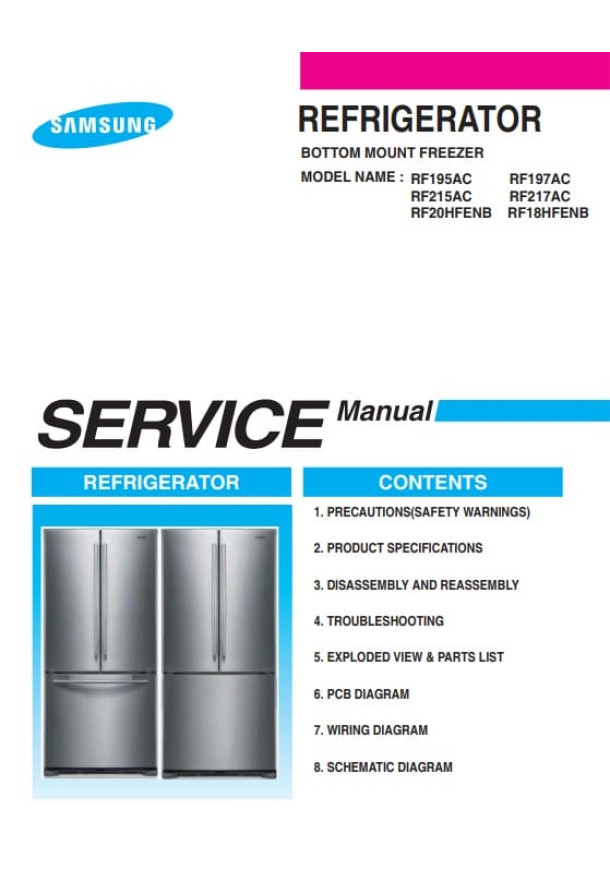 RF195AC, RF197AC, RF215AC, RF217AC